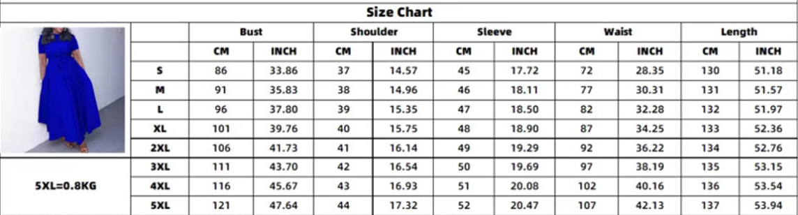 Measurements